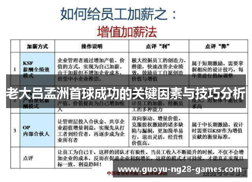 老大吕孟洲首球成功的关键因素与技巧分析