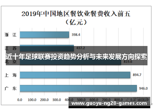 近十年足球联赛投资趋势分析与未来发展方向探索