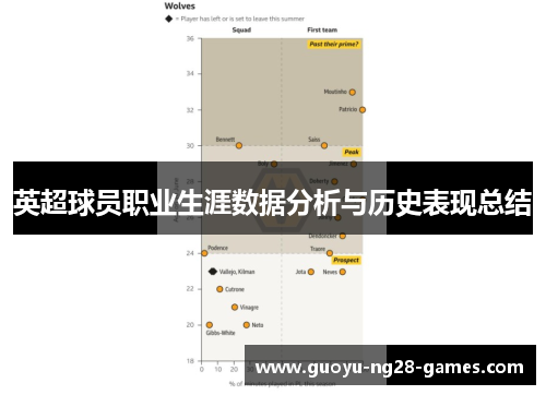 英超球员职业生涯数据分析与历史表现总结