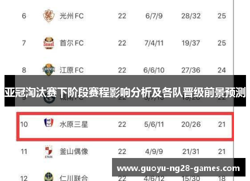 亚冠淘汰赛下阶段赛程影响分析及各队晋级前景预测