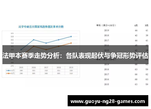 法甲本赛季走势分析：各队表现起伏与争冠形势评估