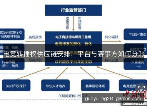 电竞转播权供应链安排，平台与赛事方如何分账